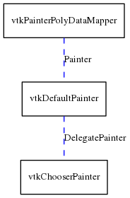 This is a graph with borders and nodes. Maybe there is an Imagemap used so the nodes may be linking to some Pages.